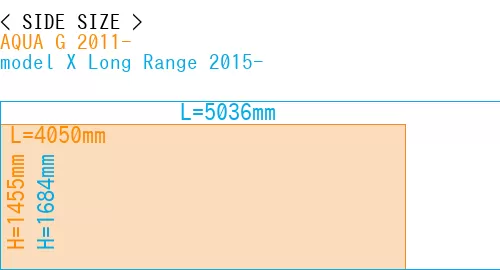 #AQUA G 2011- + model X Long Range 2015-